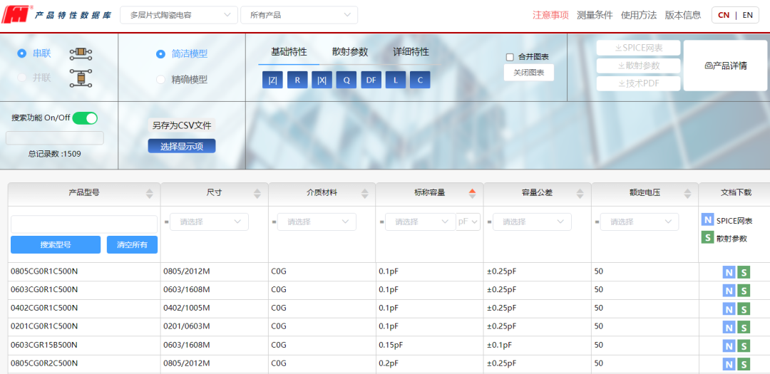 專業(yè)便捷！風(fēng)華高科推出產(chǎn)品特性數(shù)據(jù)庫系統(tǒng)