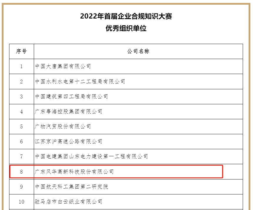 風(fēng)華高科獲評2022年首屆企業(yè)合規(guī)知識大賽“優(yōu)秀組織單位”稱號